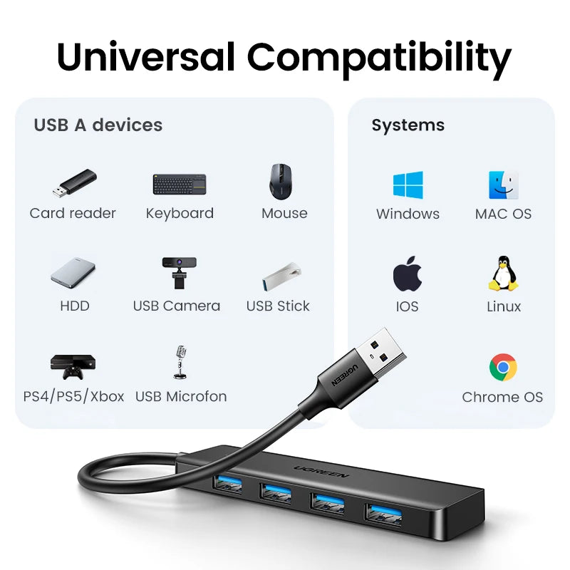 UGREEN Hub 4-Port — מפצל USB 3.0 מקצועי | 4 יציאות · 5Gbps