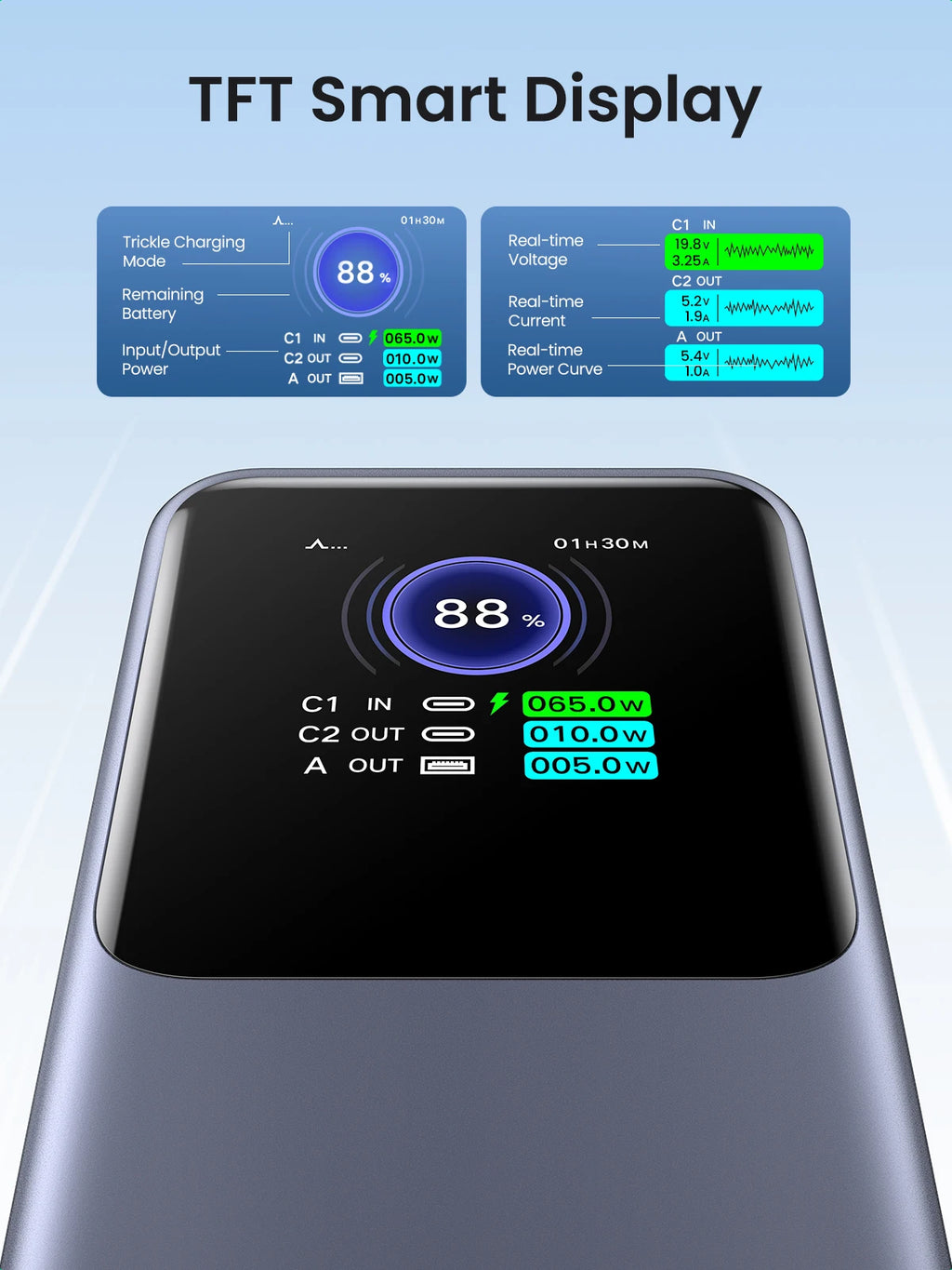 UGREEN Nexode 200W — מטען נייד פרימיום 25,000mAh | תצוגה חכמה · USB-C PD