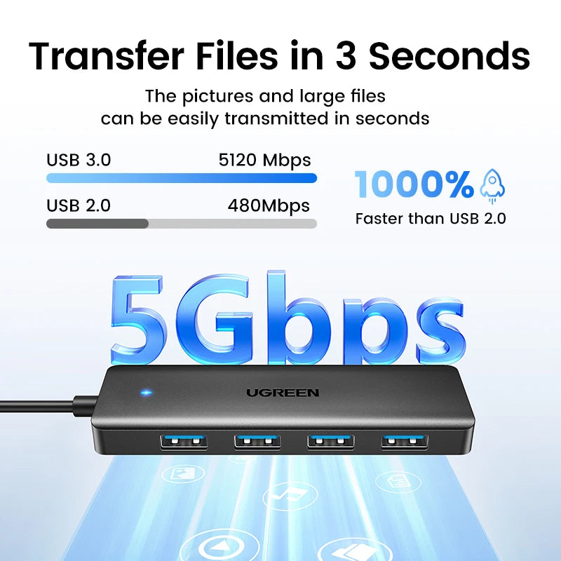 UGREEN Hub 4-Port — מפצל USB 3.0 מקצועי | 4 יציאות · 5Gbps