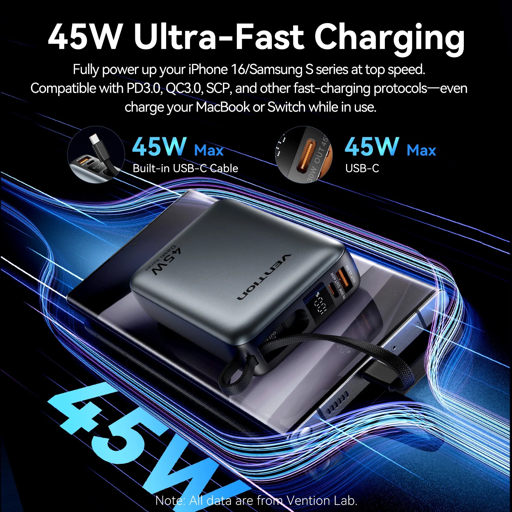 Vention Power Bank 20,000mAh — טעינה מהירה 45W | USB-C PD