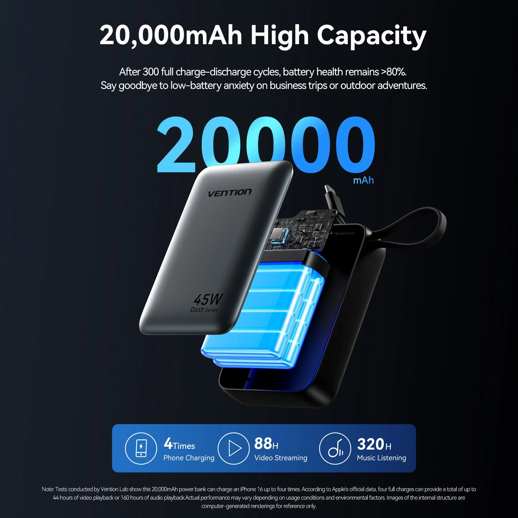 Vention Power Bank 20,000mAh — טעינה מהירה 45W | USB-C PD