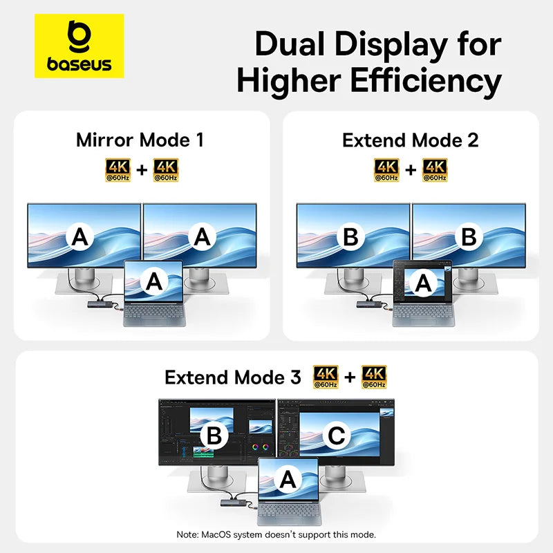 Baseus Dock Pro — תחנת עגינה USB-C עד 13-in-1 | HDMI 8K · PD 100W · RJ45
